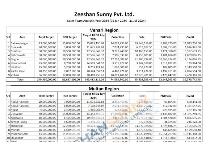do full accounts handling, data entry and full excel handling